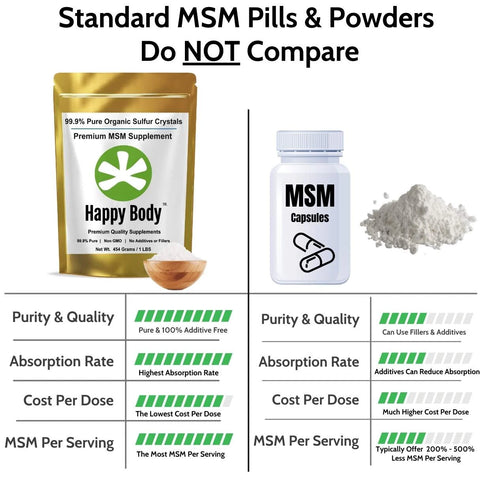 Premium MSM Supplement - 1 LBS Pack