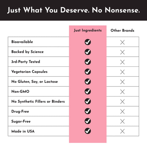 Just Ingredients PMS Support