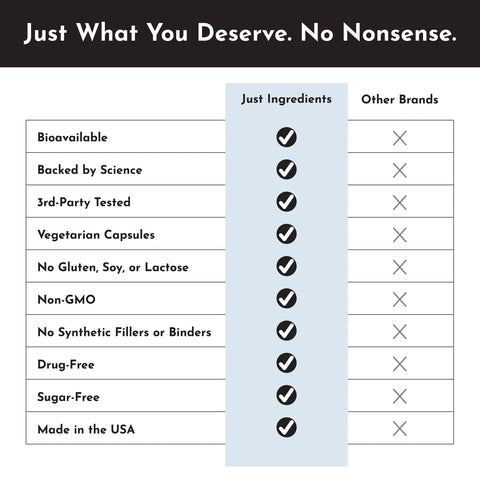 Just Ingredients Probiotic Complex Capsules