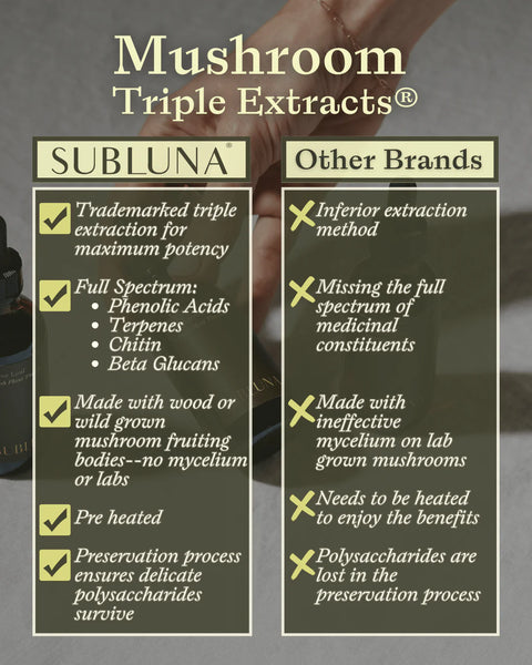 SubLuna Tremella Mushroom Triple Extract Tincture SubLuna