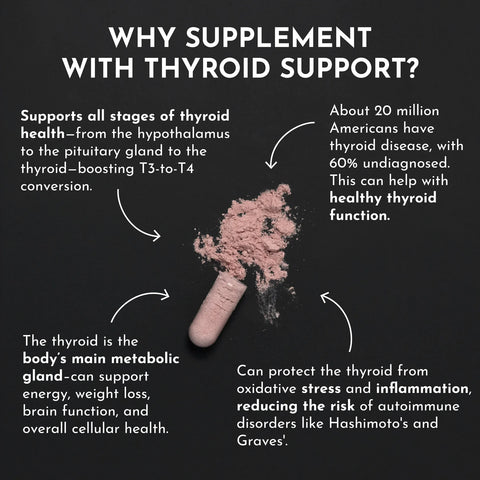 Just Ingredients Thyroid Support