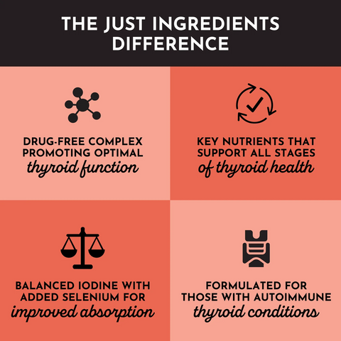 Just Ingredients Thyroid Support