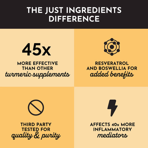 Just Ingredients Turmeric Complex