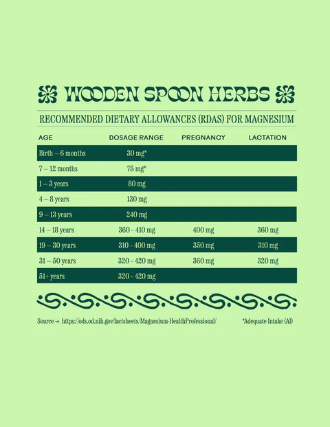 Wooden Spoon Herbs Magic Magnesium (Jar)